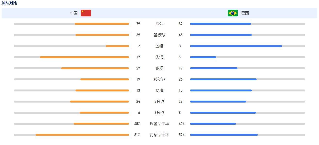 全球累计2.63亿美元，无力破3亿